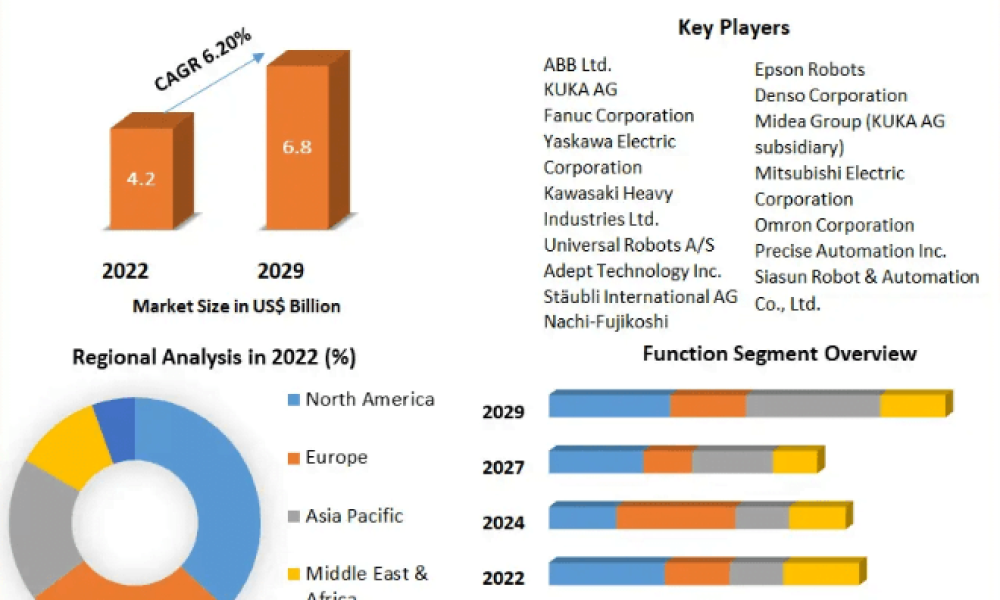 Aerospace Robotics Service Market