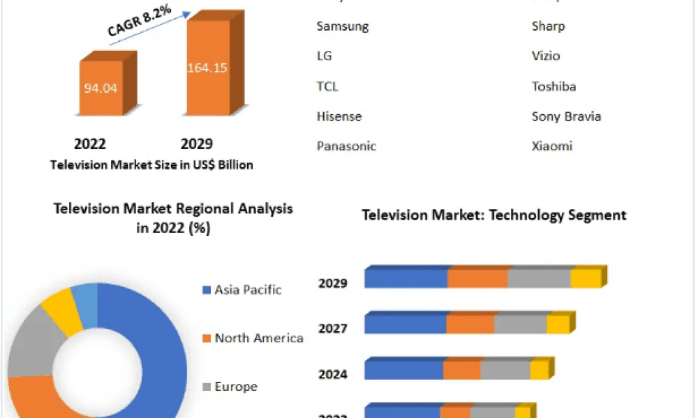 Television Market