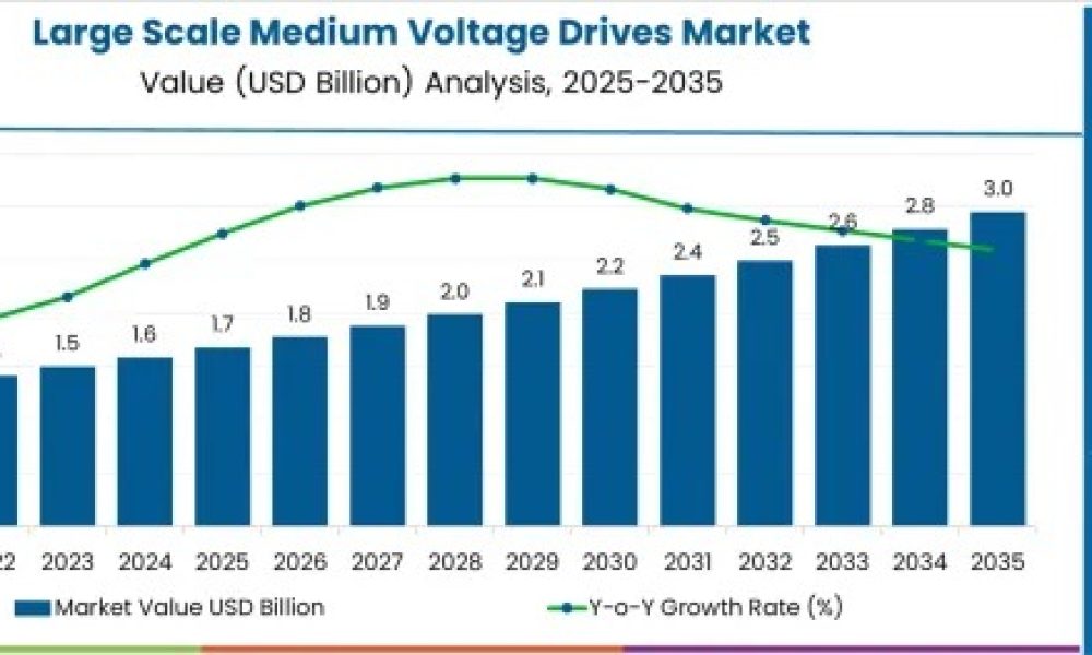 large-scale-medium-voltage-drive
