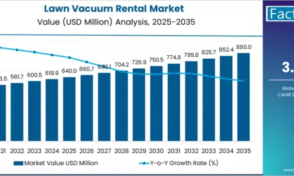 Lawn Vacuum Rental Market