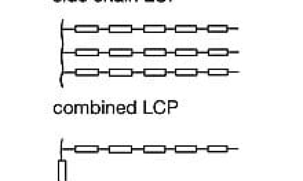 lcp