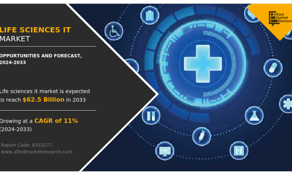 Life Sciences IT Market