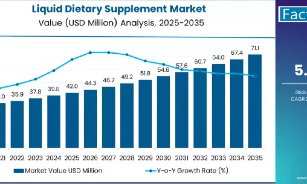 liquid-dietary-supplement-market-market-value-analysis