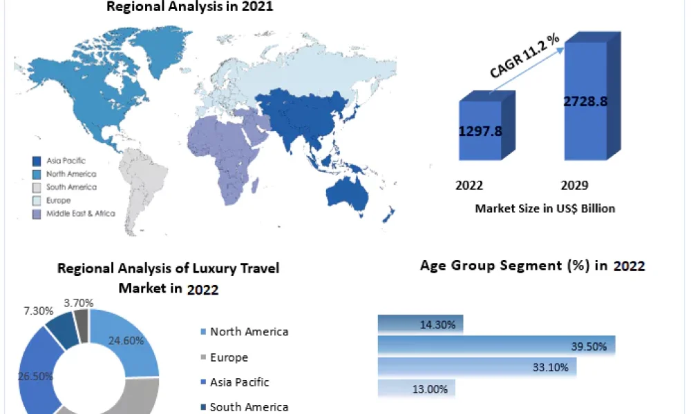 luxury-travel-market-3