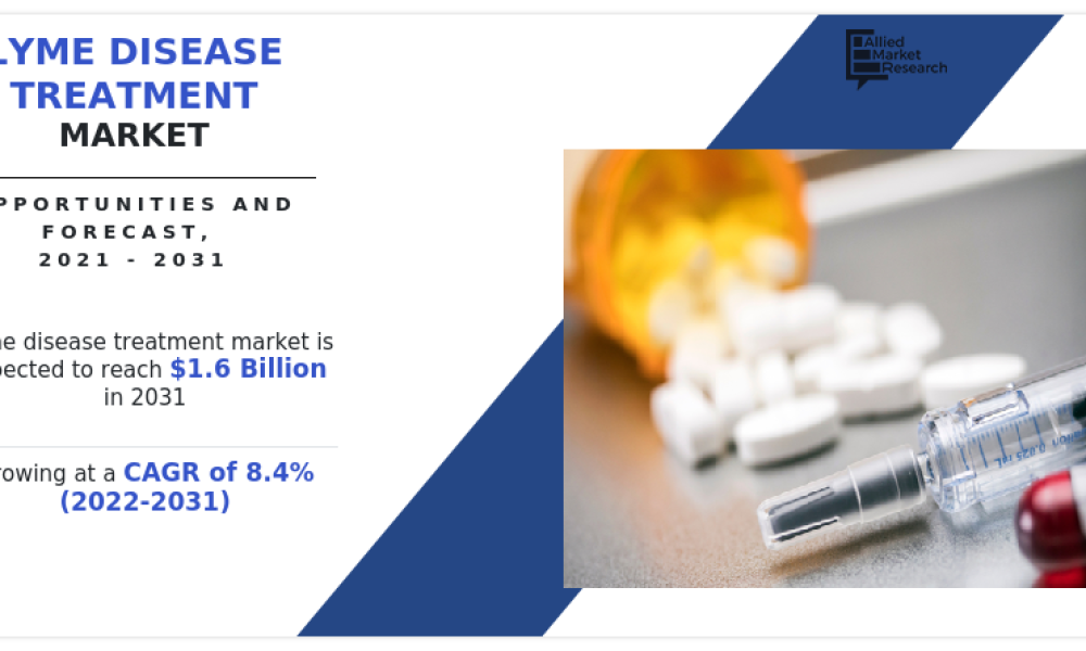 https://www.alliedmarketresearch.com/assets/sampleimages/lyme-disease-treatment-market-1661425022.png?v=1661515576