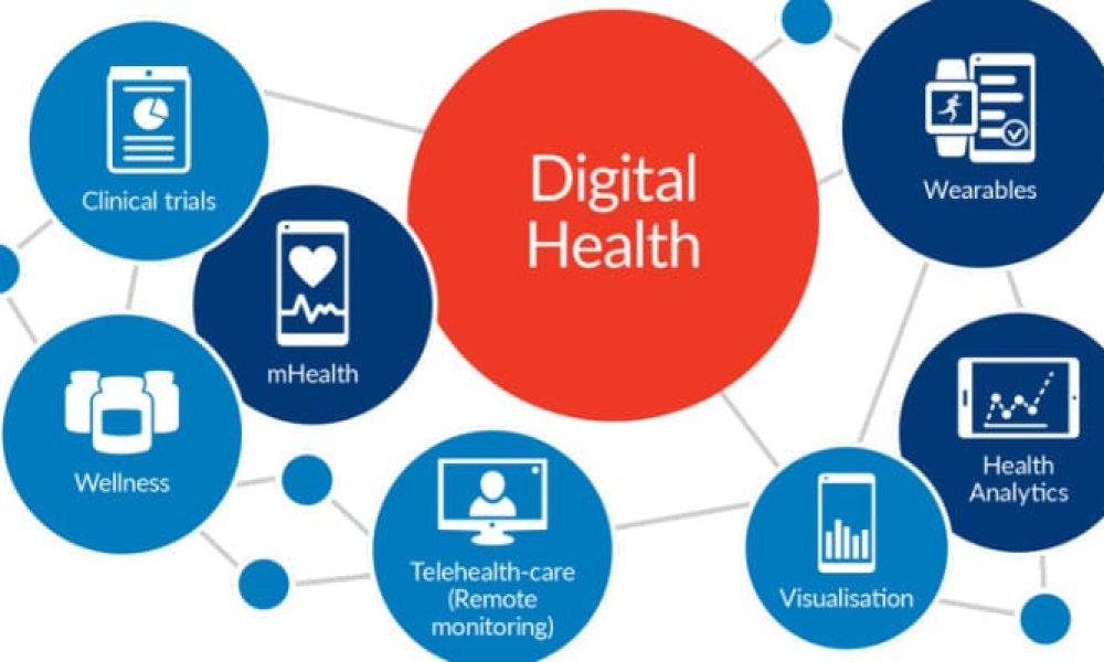 mHealth Ecosystem