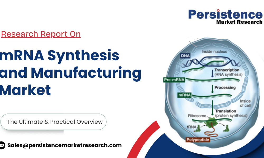 mRNA Synthesis and Manufacturing Market