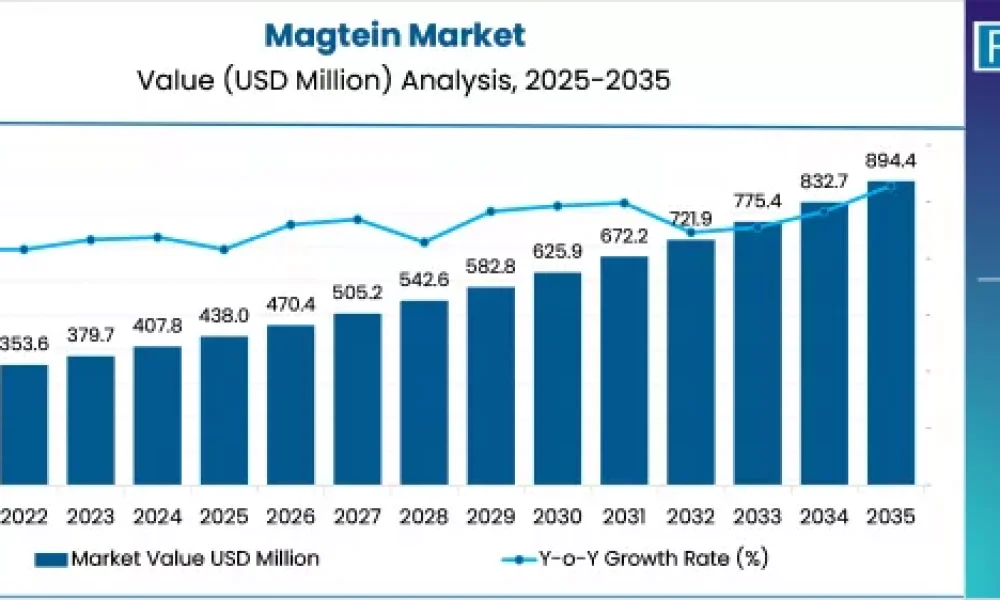 Magtein