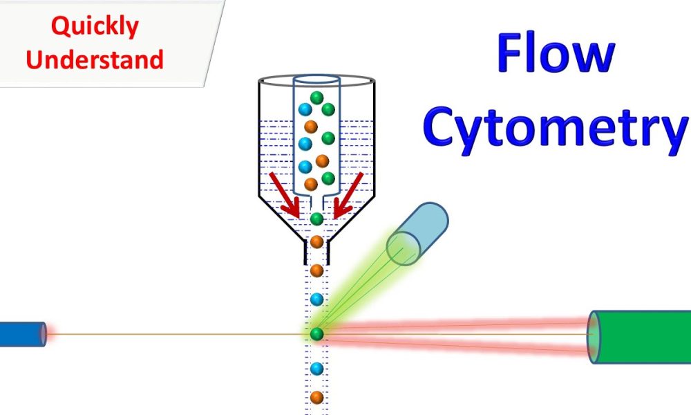 Asia Pacific Flow Cytometry Market