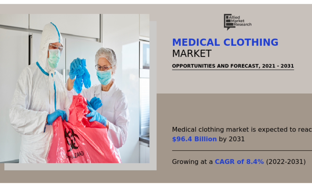 Medical Clothing Market