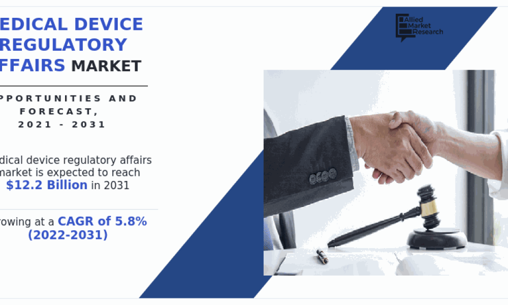 Medical Device Regulatory Affairs Market