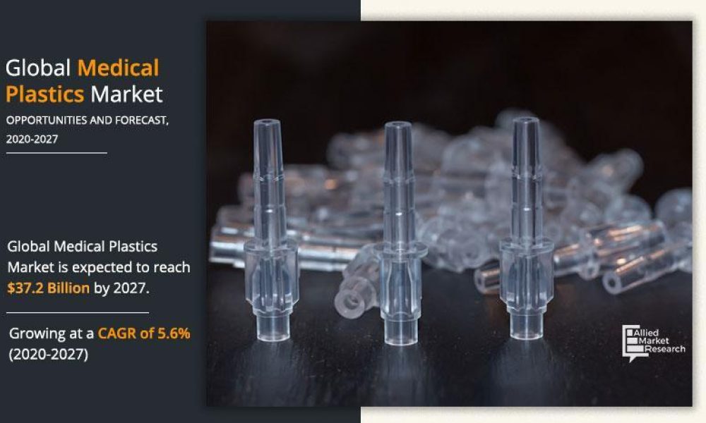 Medical Plastics Market