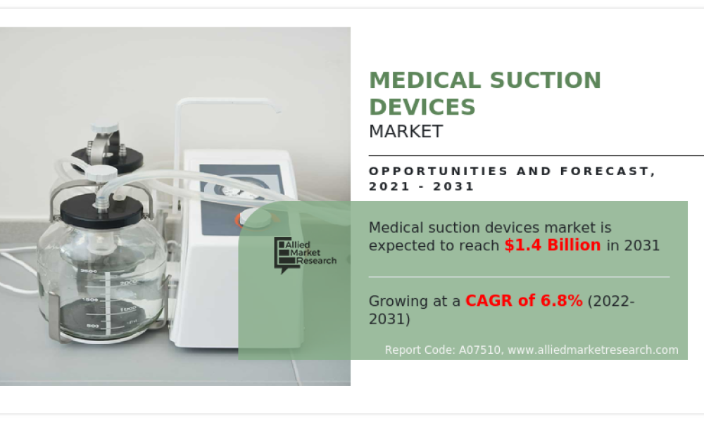 Medical Suction Devices Market