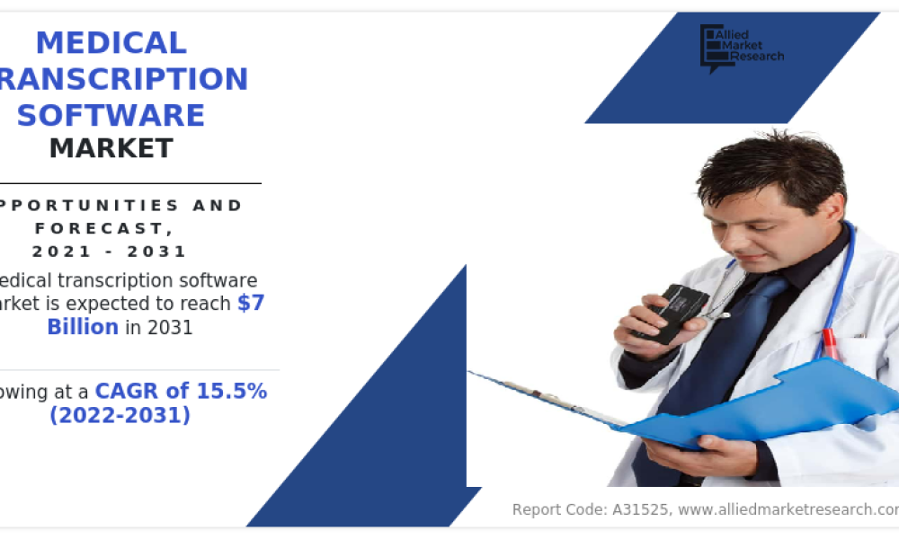Medical Transcription Software Market