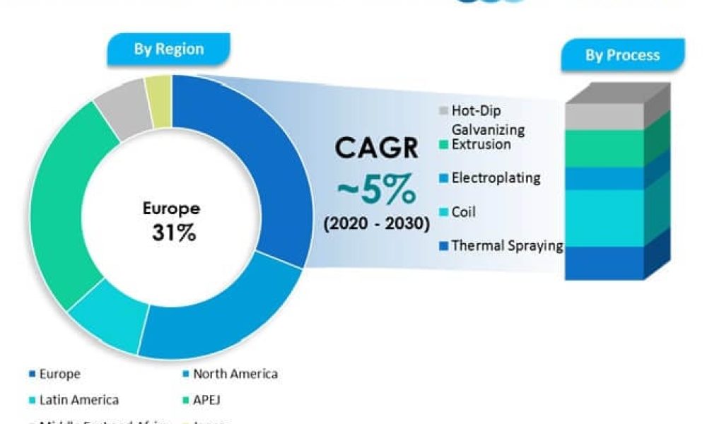 Metal Packaging Coatings Market