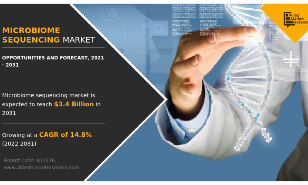 Microbiome Sequencing Market