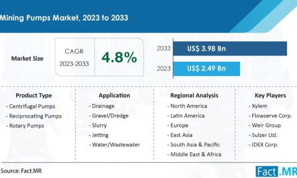mining-pumps-market-forecast-2023-2033
