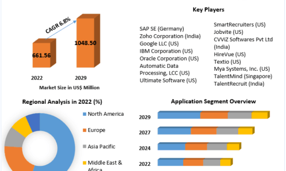 AI Recruitment Market