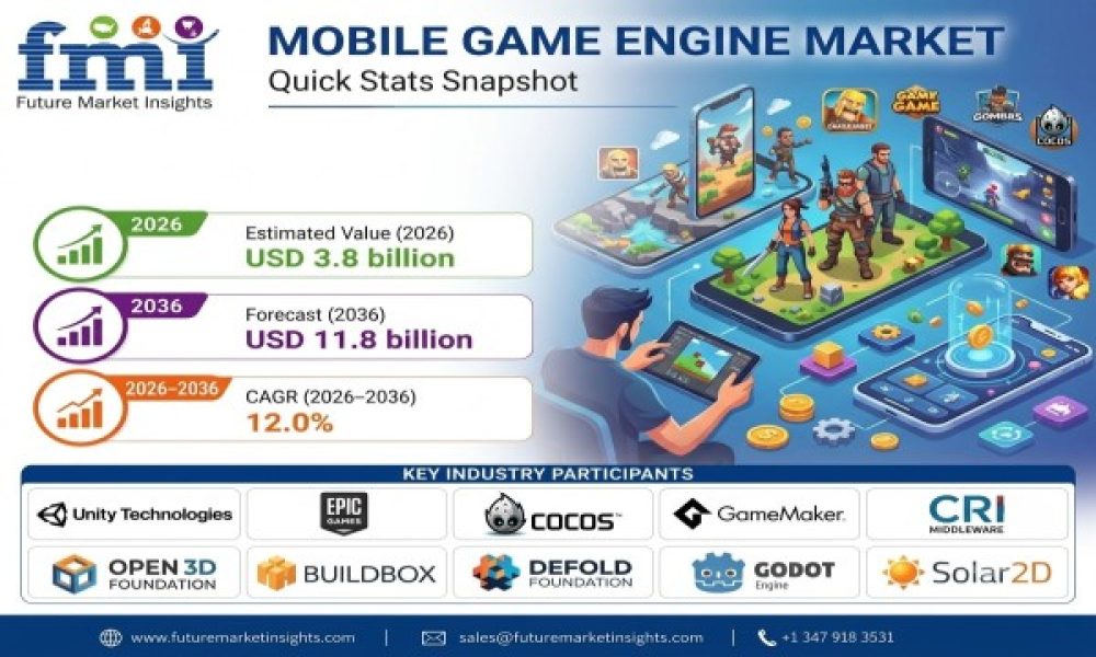 Mobile Game Engine Market