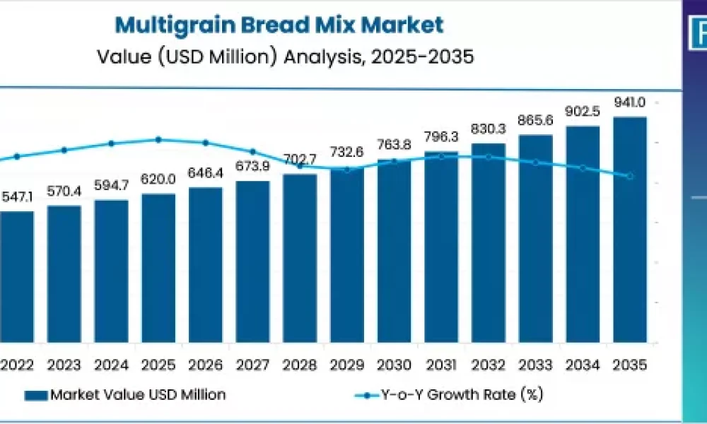 Multigrain Bread Mix