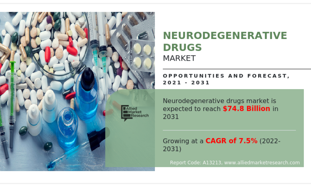 Neurodegenerative Drugs Market