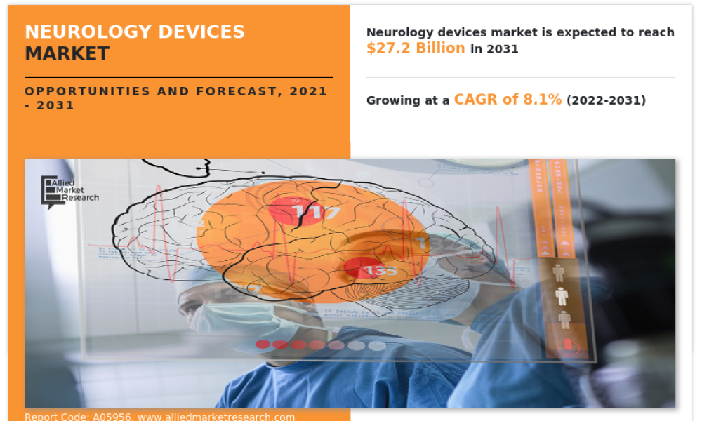 https://www.alliedmarketresearch.com/neurology-devices-market-A05956