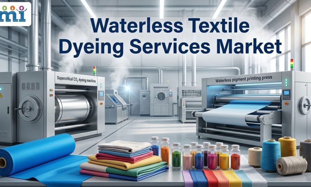 Waterless-Textile-Dyeing-Services