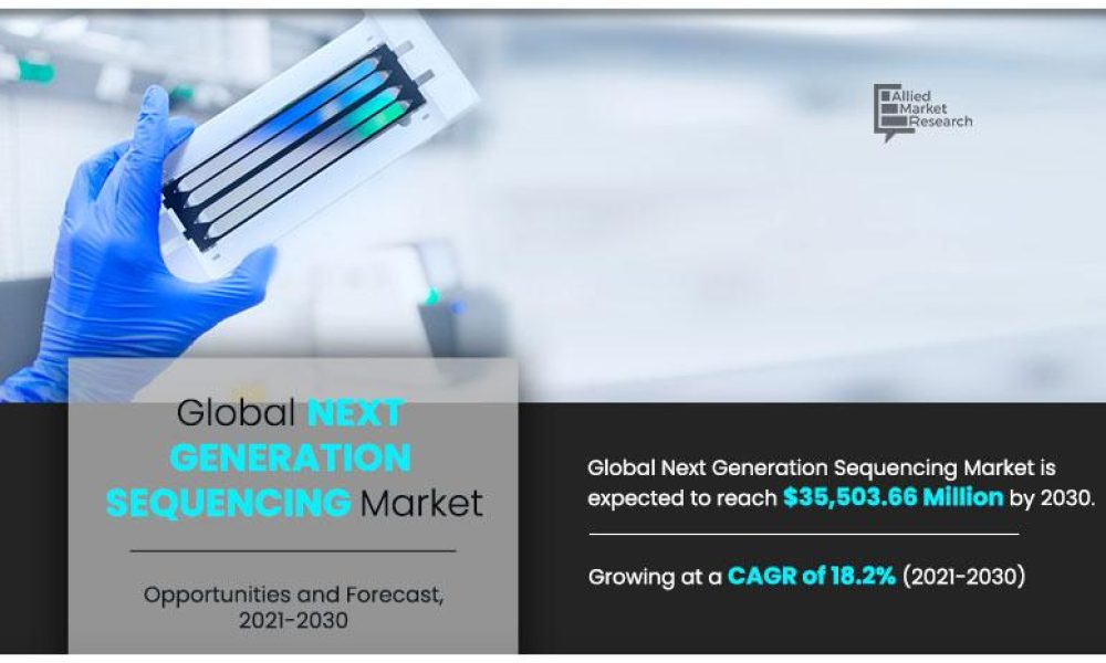 Next Generation Sequencing Market