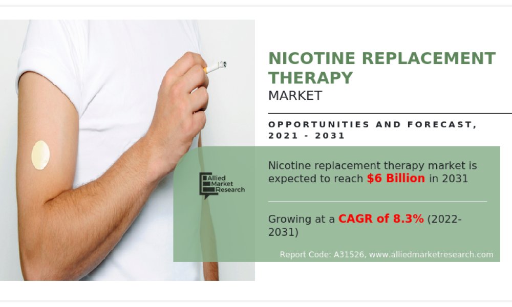 Nicotine Replacement Therapy Market