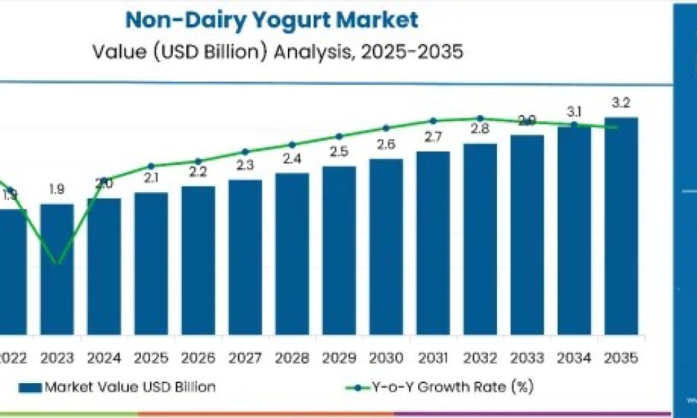 non-dairy-yogurt-market (2)