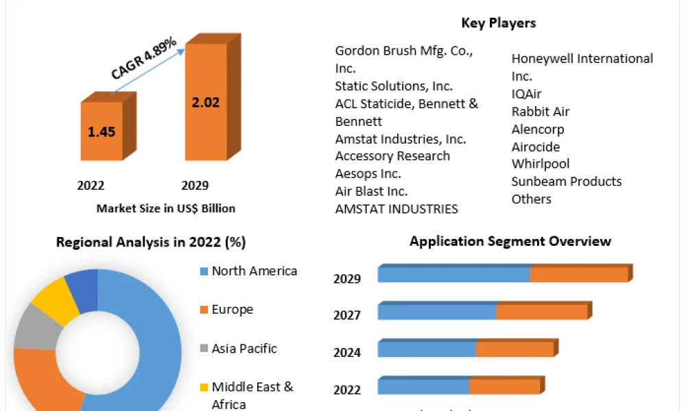 Nuclear Ionizer Market