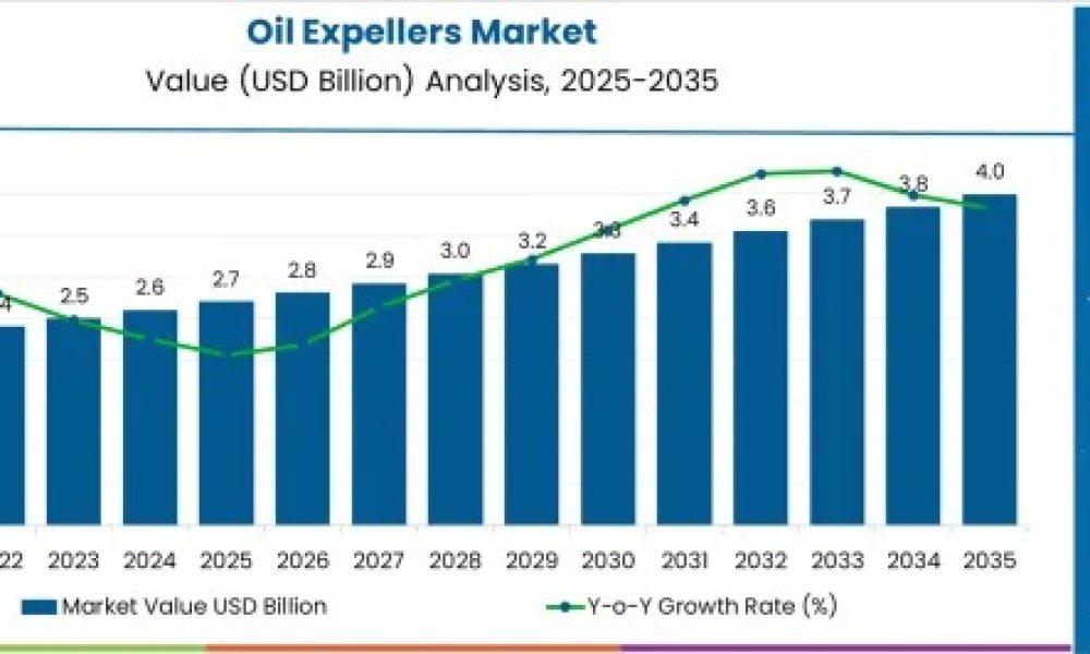Oil Expellers Market