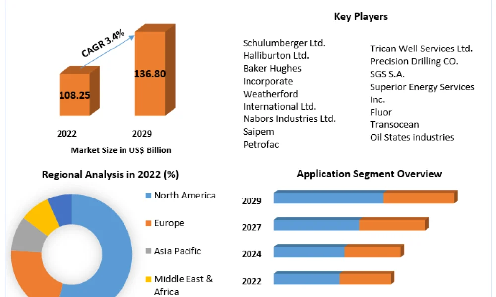 oilfield-services-market-649eba47e651b (1)