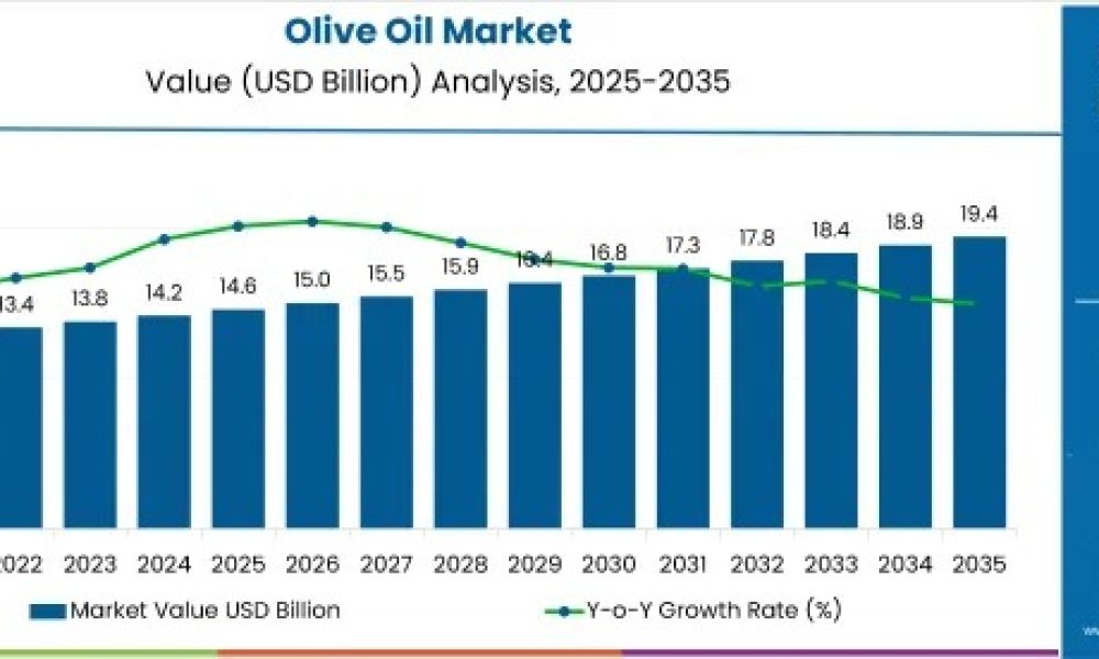 olive-oil-market