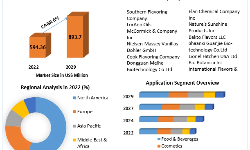 Orange Extract Market
