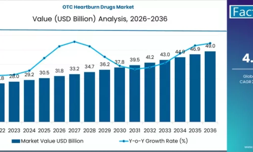 otc-heartburn-drugs-market-market-value-analysis