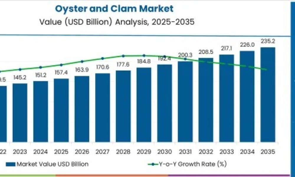 oyster-and-clam-market-market-va