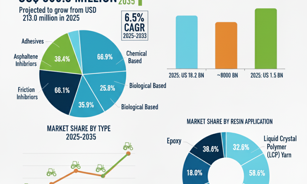 U.S. p-Hydroxybenzoic Acid (PHBA) Market