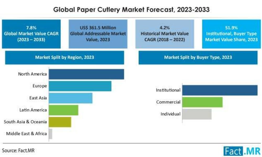 paper-cutlery-market-forecast-2023-2033