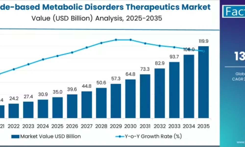peptide-based-metabolic-disorders-therapeutics-market-market-value-analysis