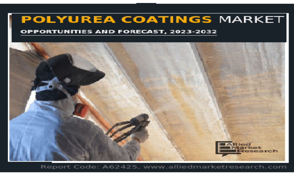 Polyurea Coatings Market
