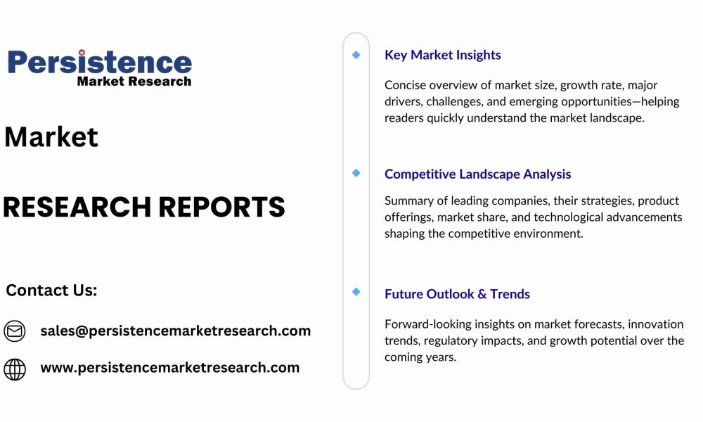 persistencemarketresearch