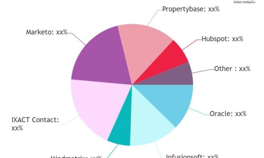 Time and Expense Software Market