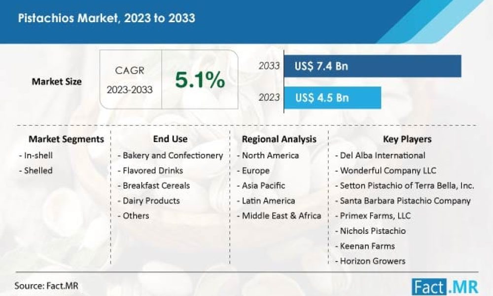 pistachios-market-forecast-2023-2033 (1)