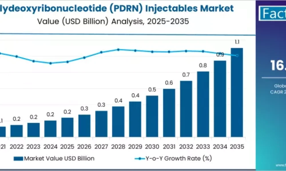 polydeoxyribonucleotide-(pdrn)-injectables-market-market-value-analysis