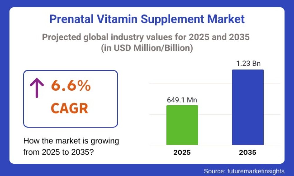 prenatal-vitamin-supplement-mark