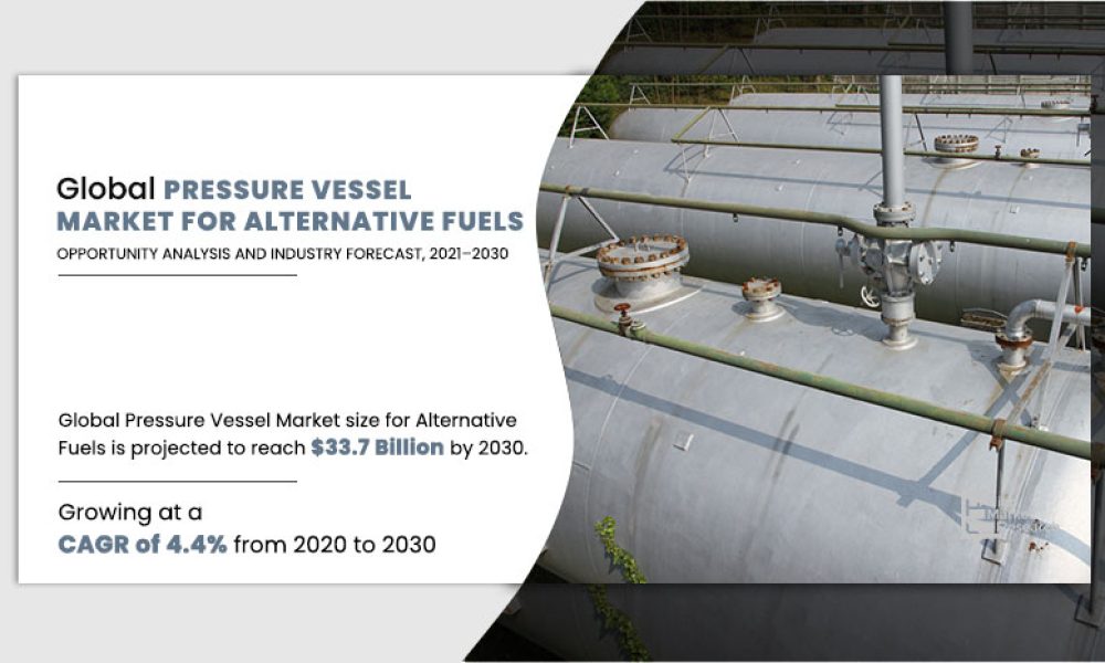 pressure vessel market