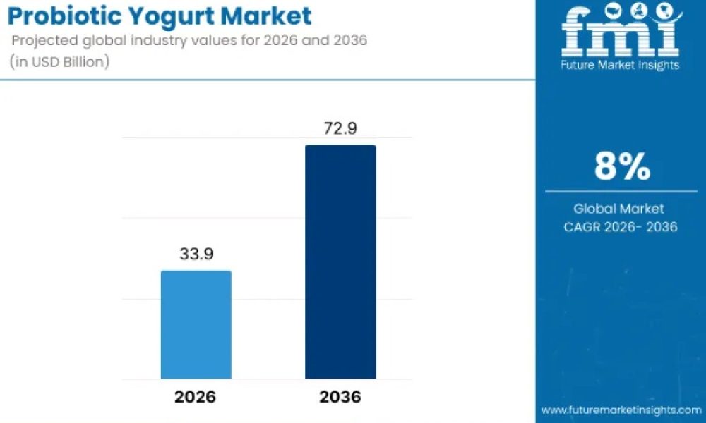 probiotic-yogurt-market (2)