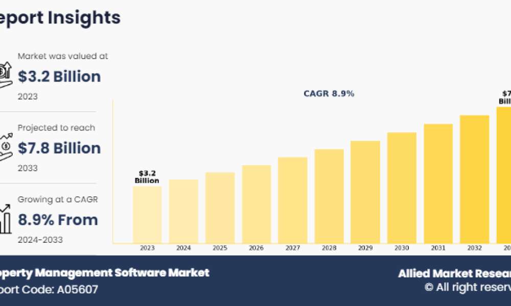 Allied Market Research