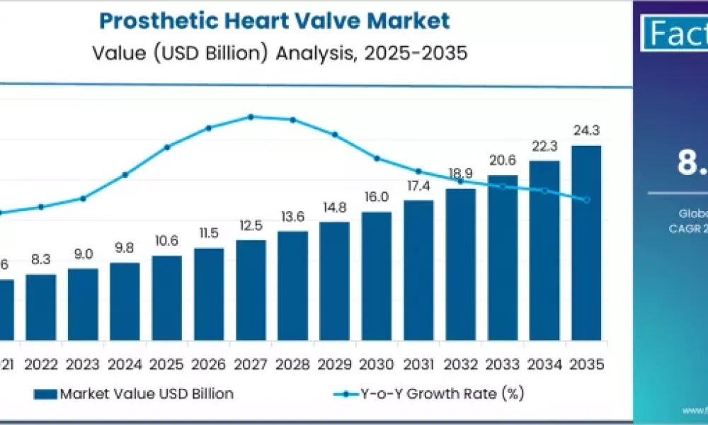 prosthetic-heart-valve-market-market-value-analysis